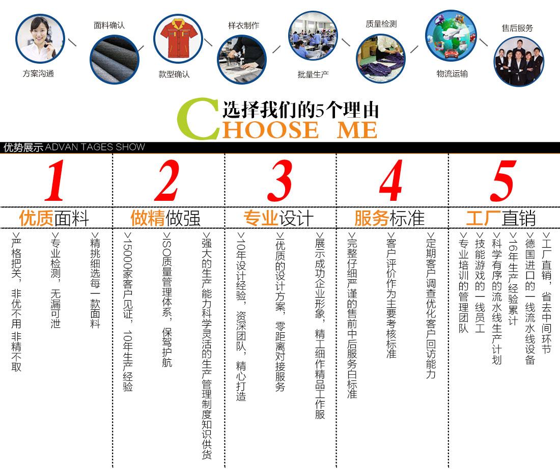 草綠拼灰色工作服MF20-2(圖15)